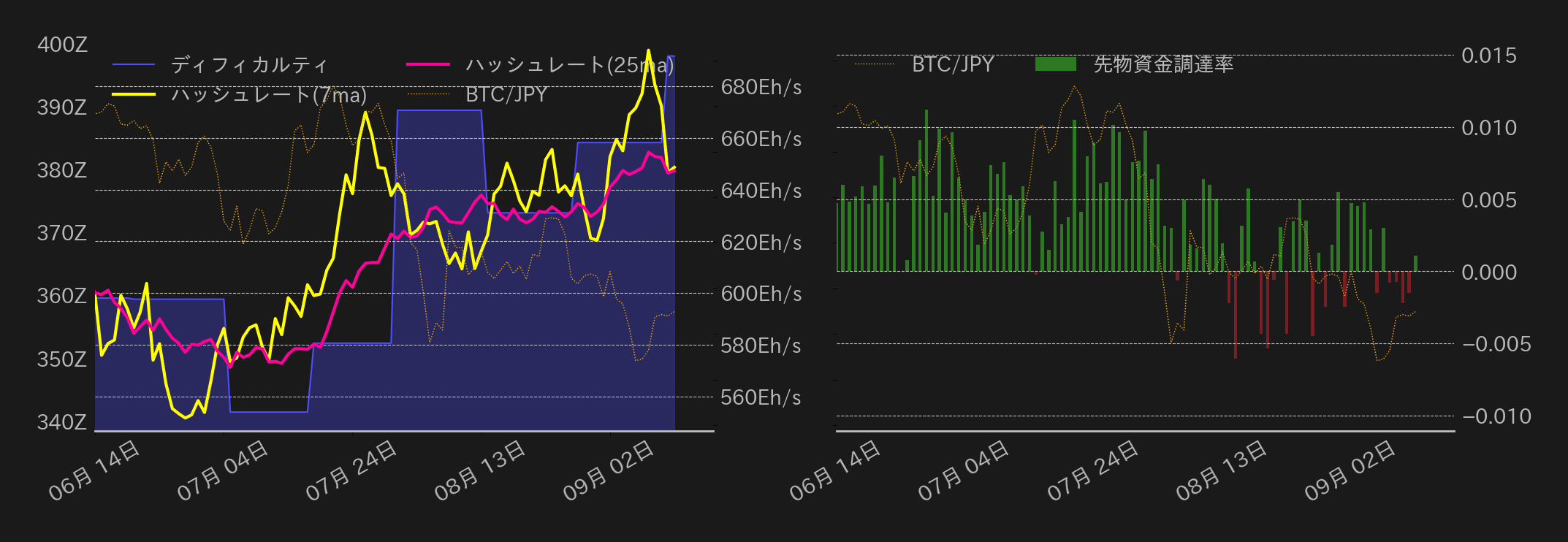 ビットコインチャート2