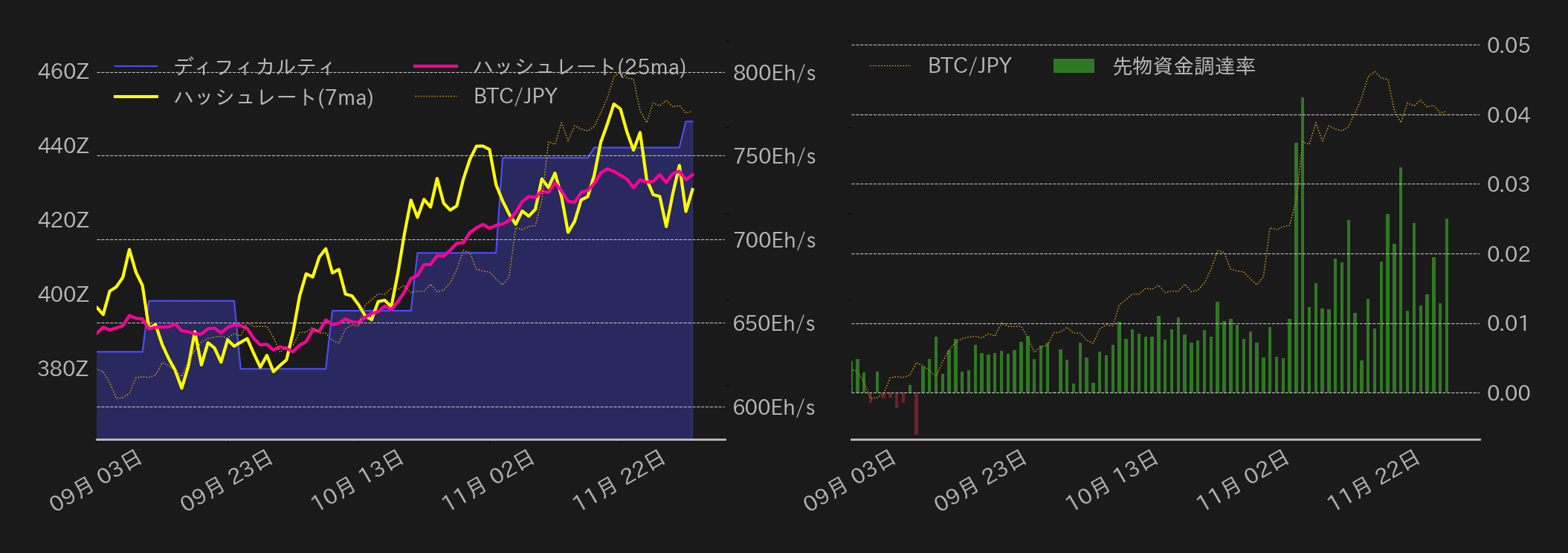 ビットコインチャート2