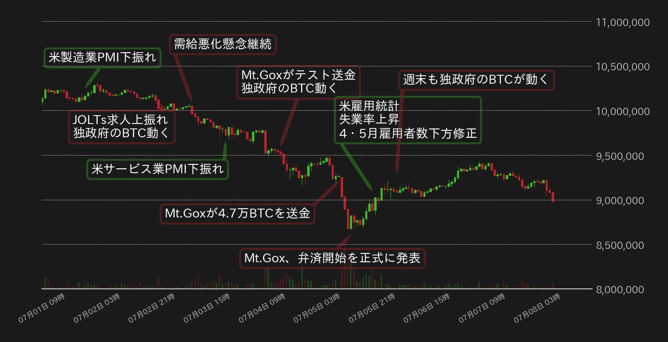 ビットコインチャート