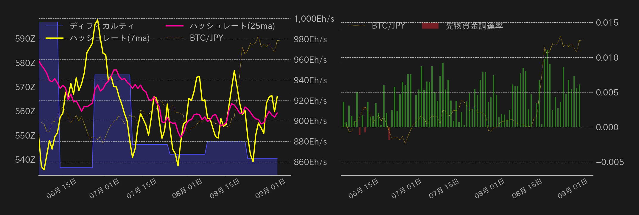 ビットコインチャート2