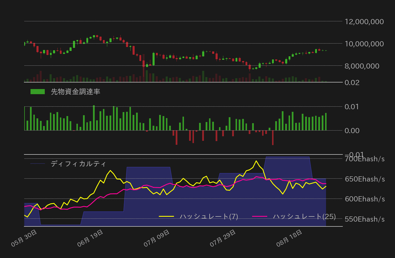 ビットコインチャート2