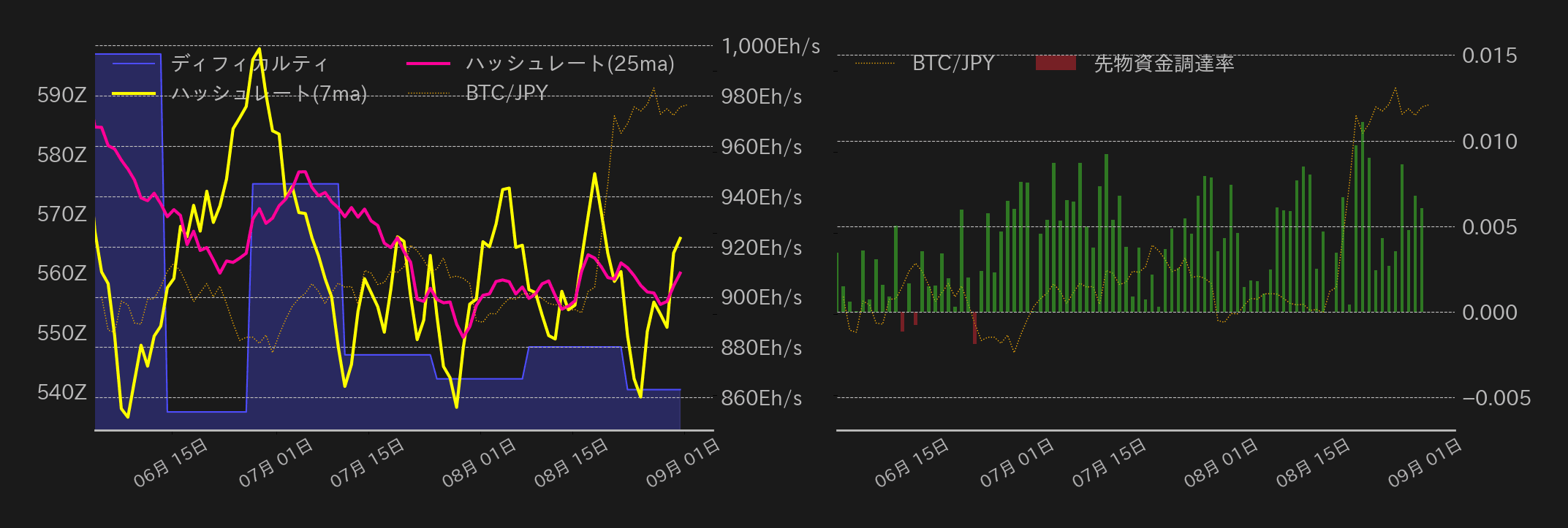 ビットコインチャート2