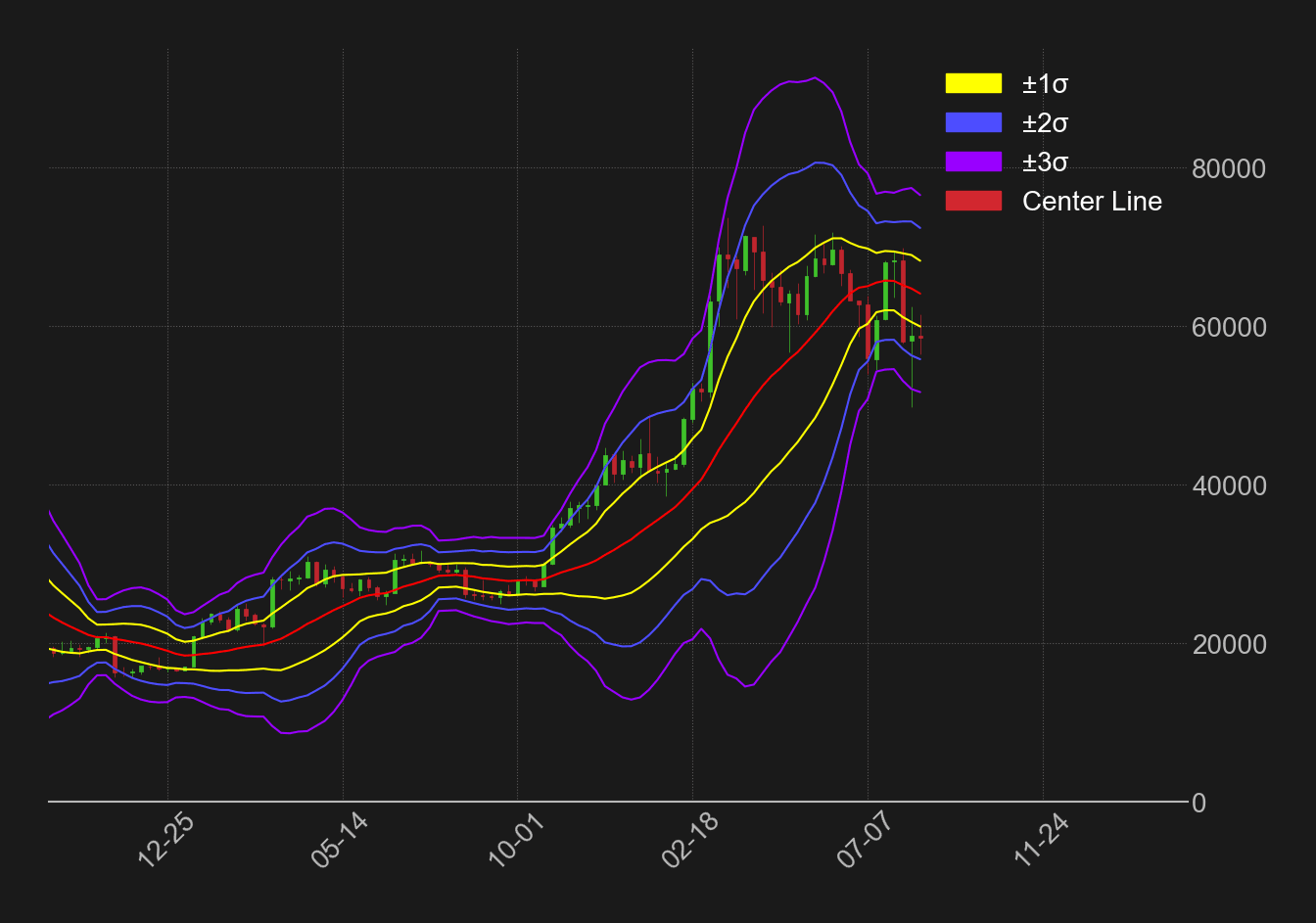 ビットコインドル週足ボリンジャーバンド