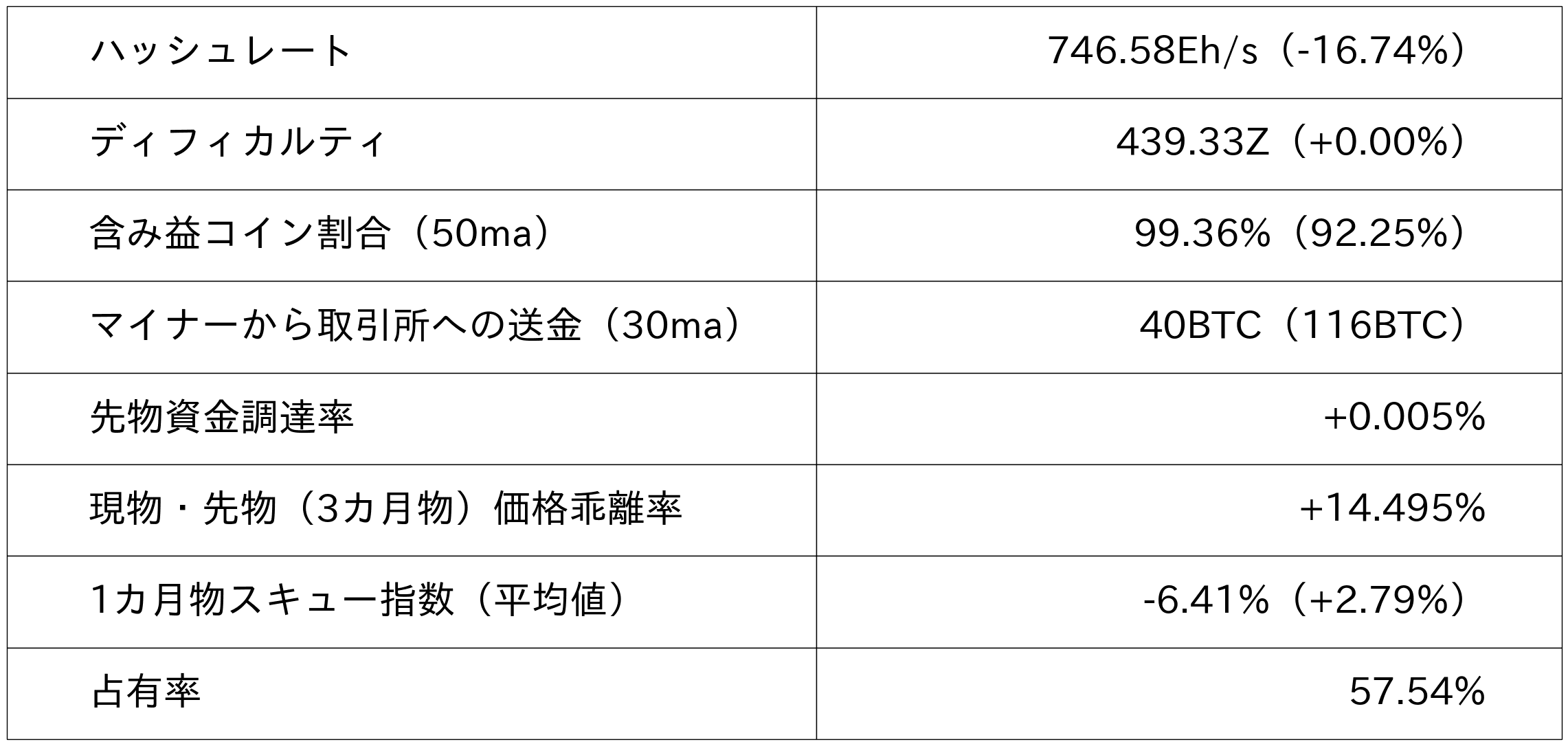 ビットコイン市況データ