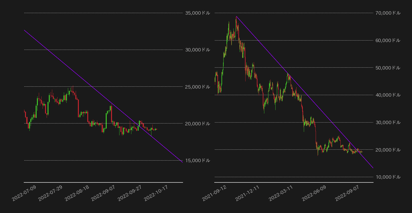 ビットコインチャート