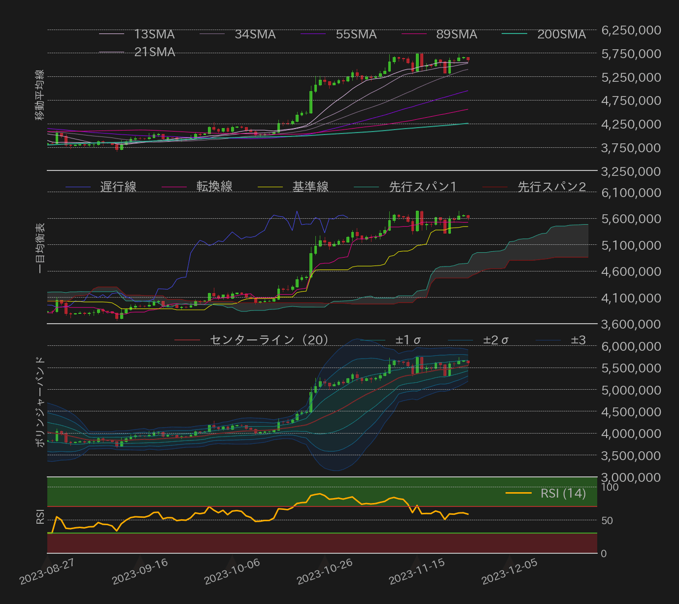 ビットコインテクニカル分析