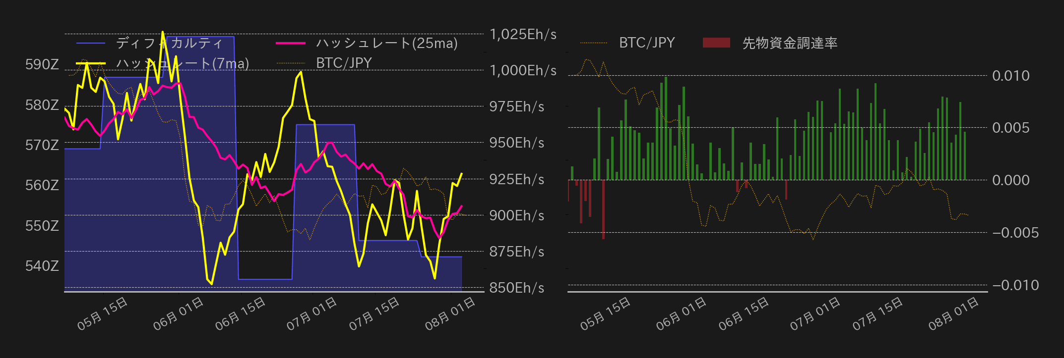 ビットコインチャート2