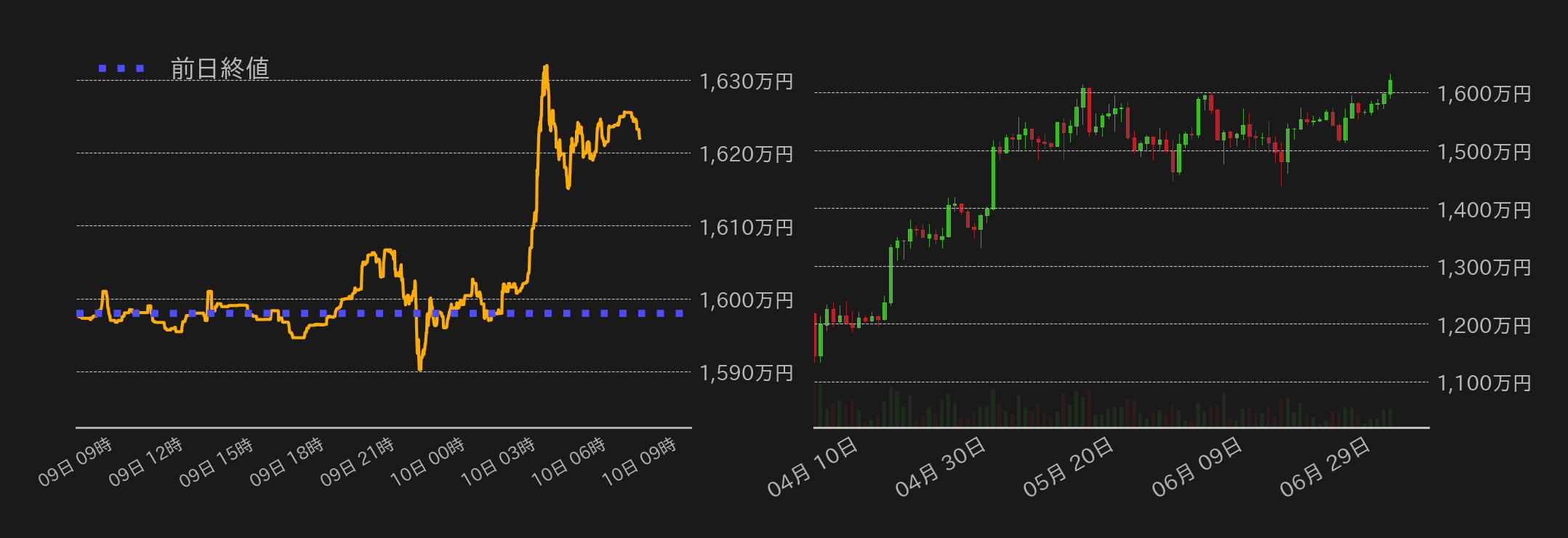 ビットコインチャート