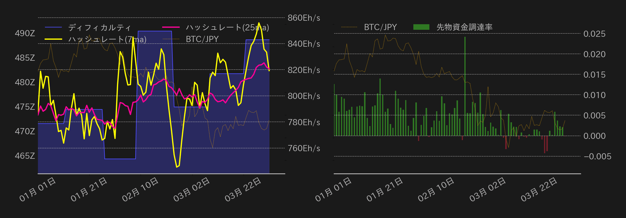 ビットコインチャート2