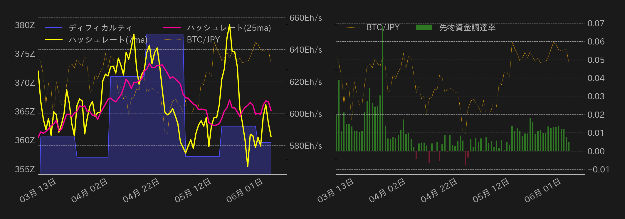 ビットコインチャート2