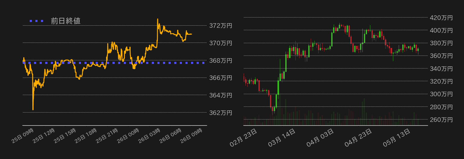 ビットコインチャート