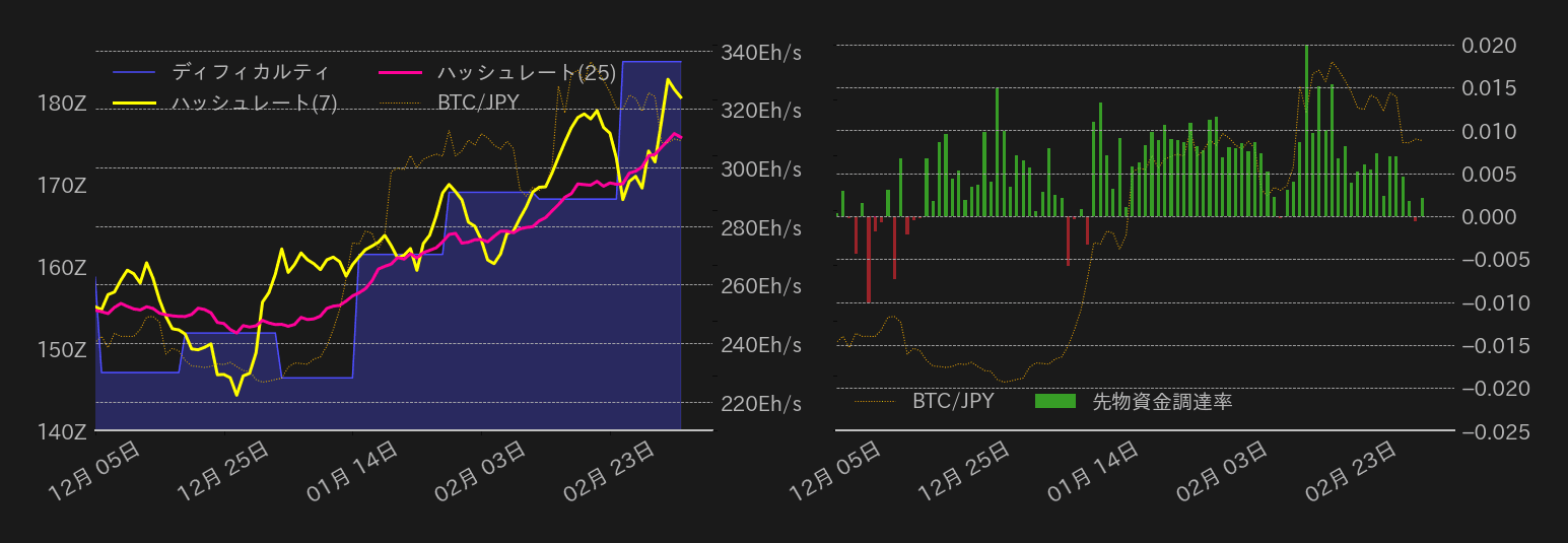 ビットコインチャート2
