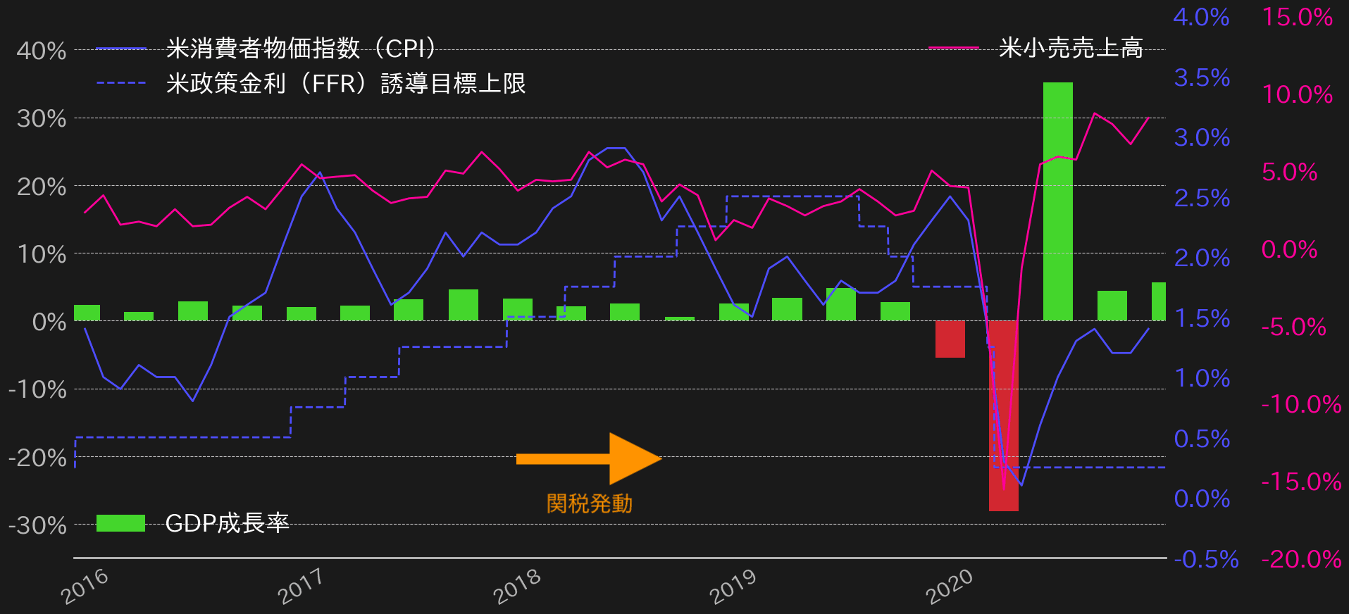 米景気動向
