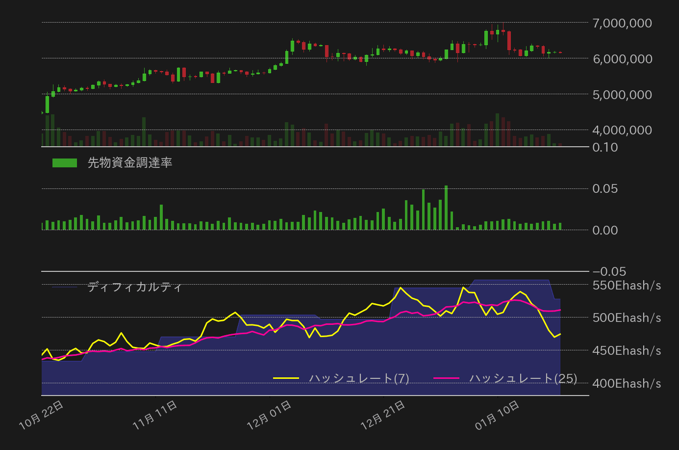 ビットコインチャート2