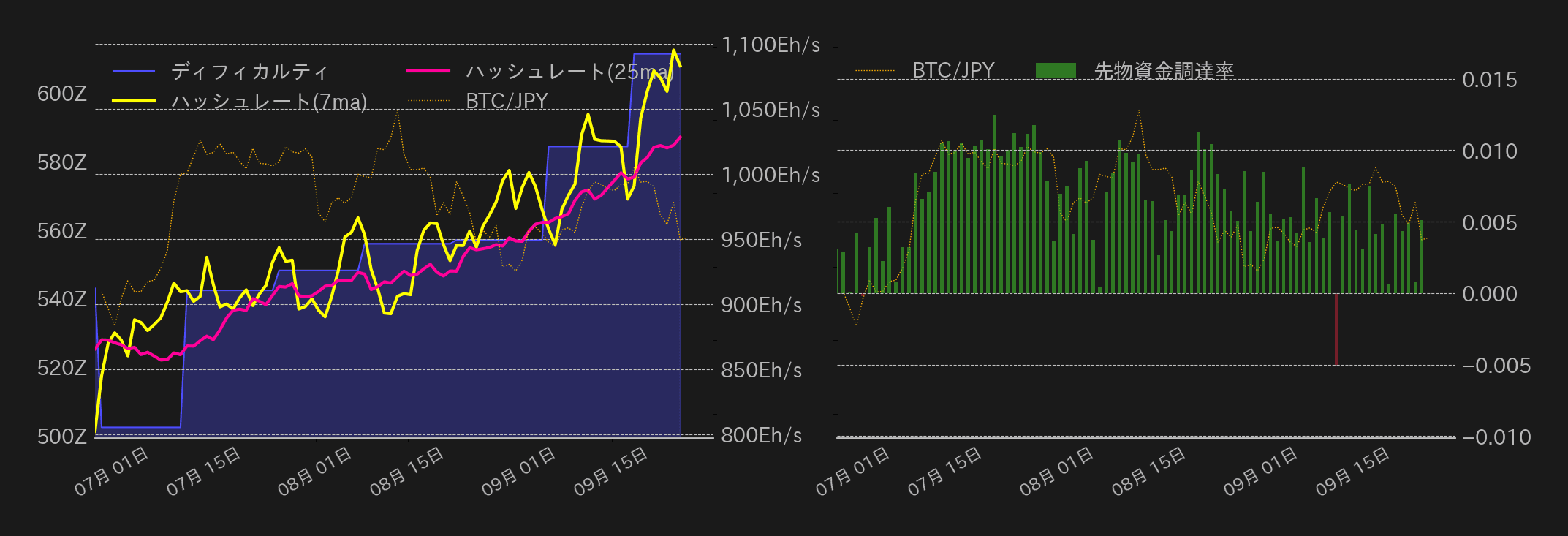 ビットコインチャート2