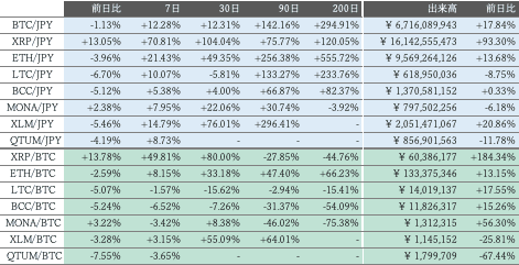 ビットバンク仮想通貨市場概況2