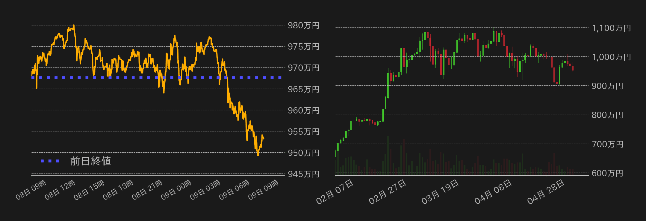 ビットコインチャート