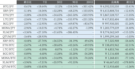 ビットバンク仮想通貨市場概況2