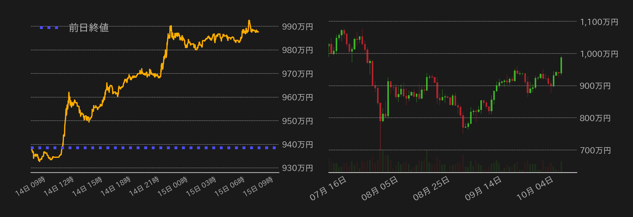 ビットコインチャート