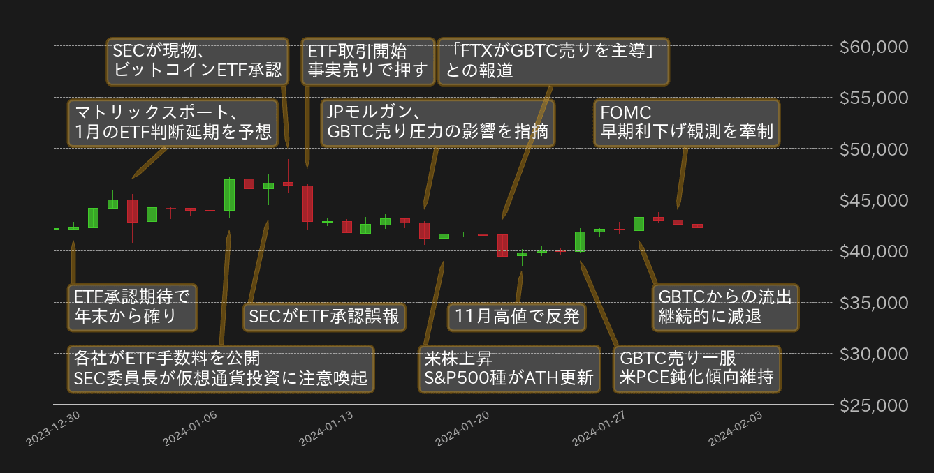 ビットコインチャート