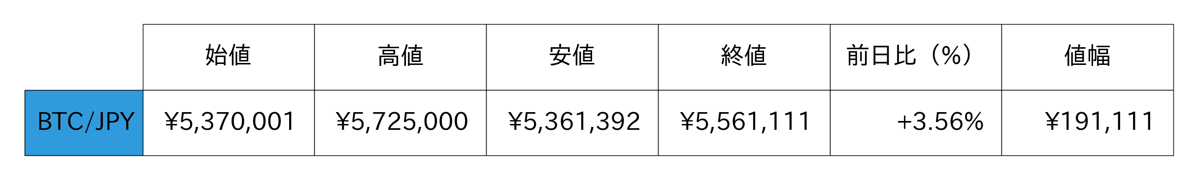 ビットコイン市況データ