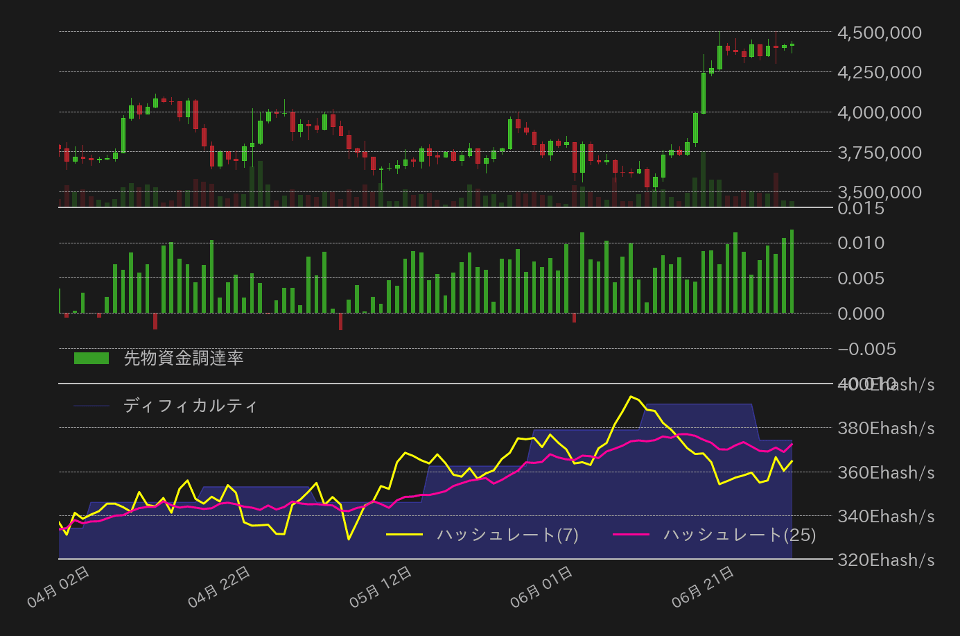 ビットコインチャート2