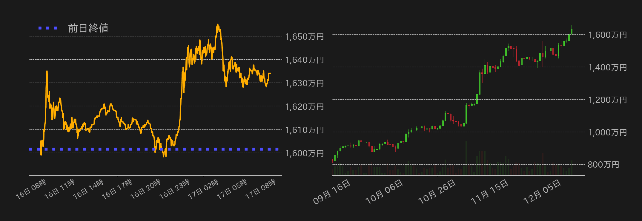 ビットコインチャート