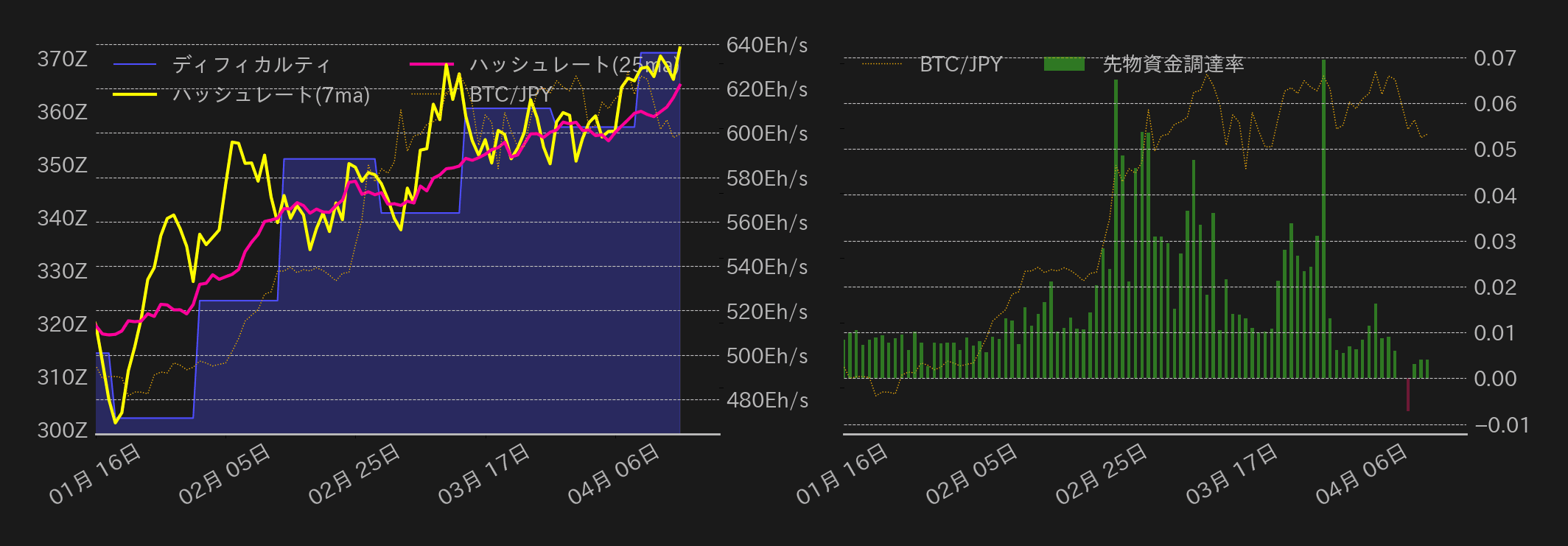 ビットコインチャート2