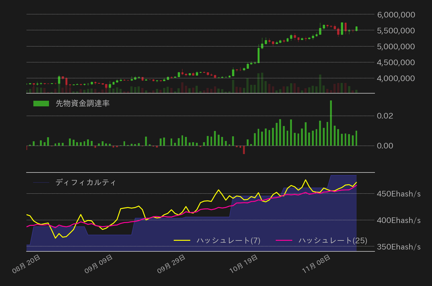 ビットコインチャート2