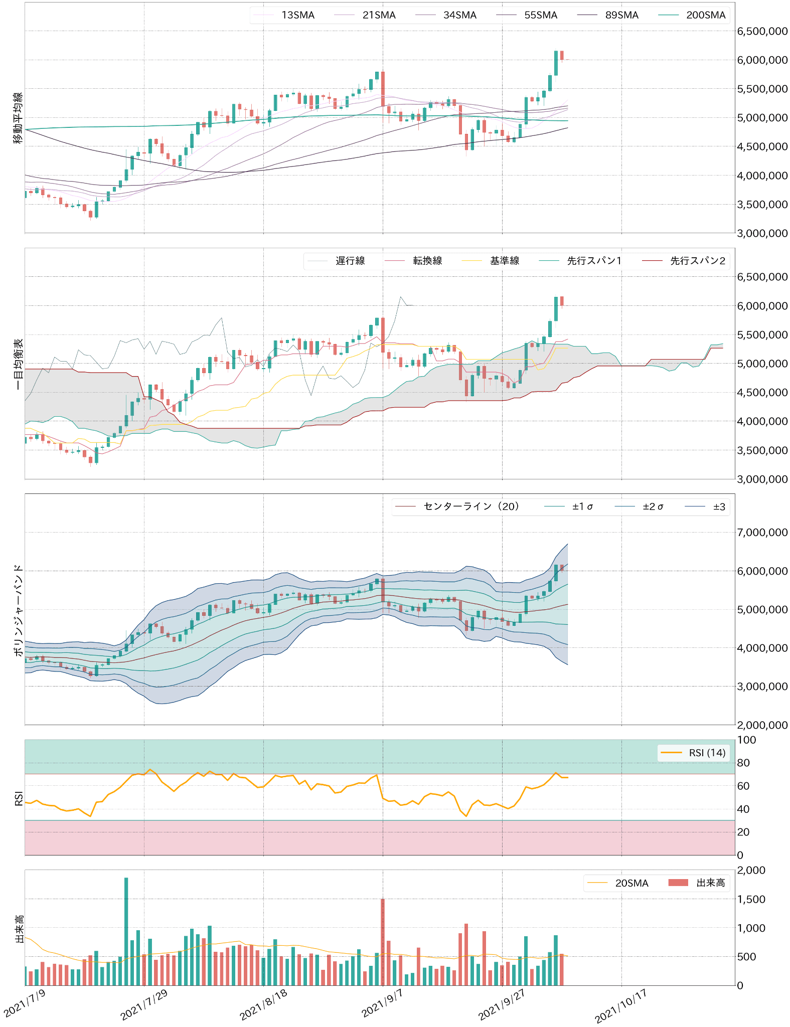 ビットコインテクニカル分析