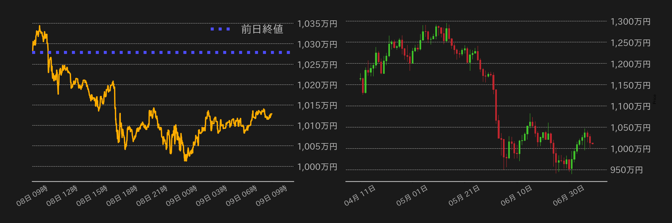 ビットコインチャート