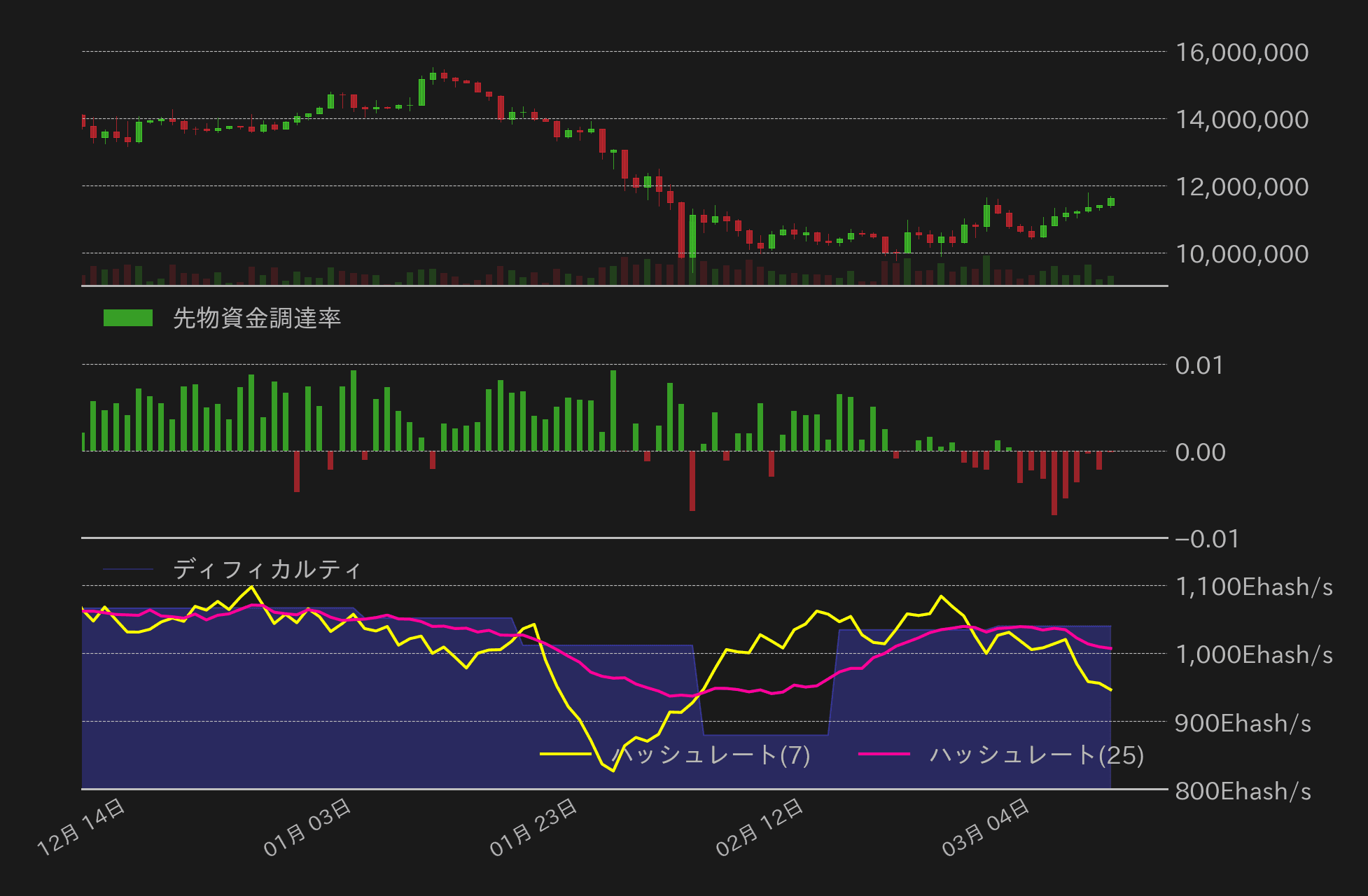 ビットコインチャート2