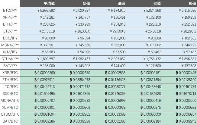 ビットバンク仮想通貨市場1