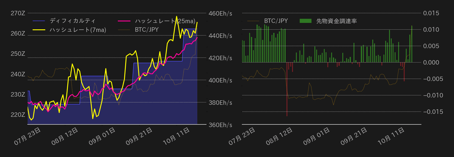 ビットコインチャート2
