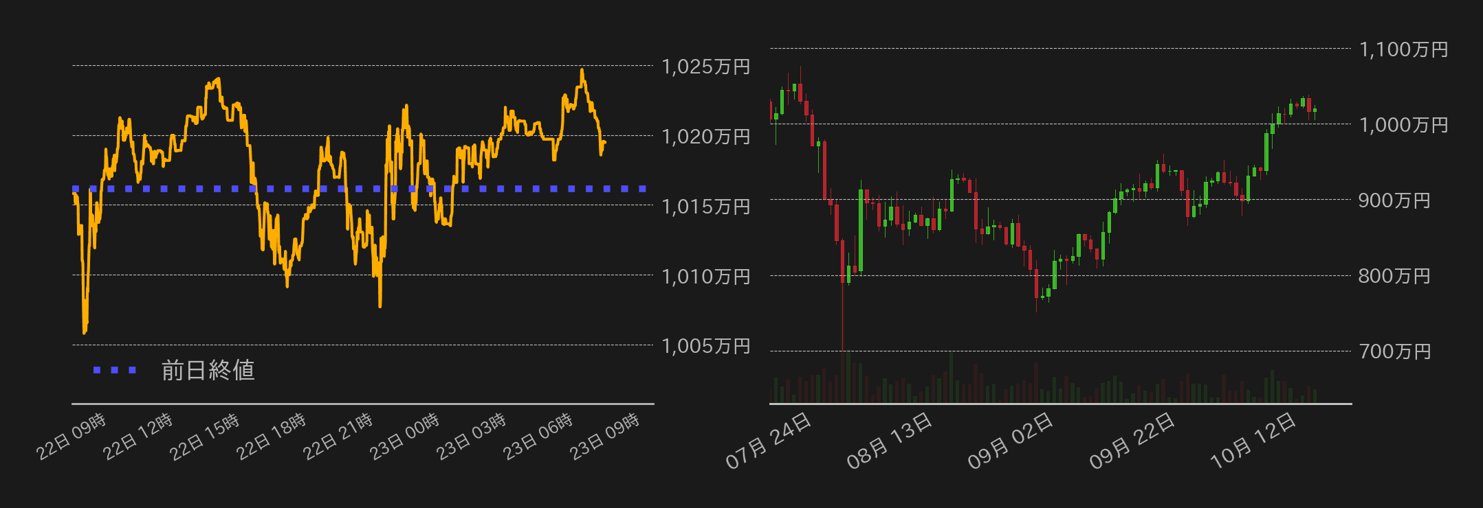 ビットコインチャート