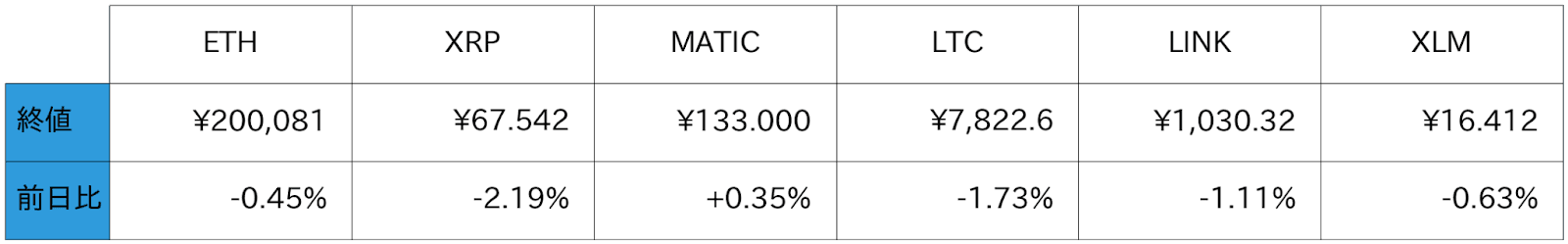 アルトコイン概況