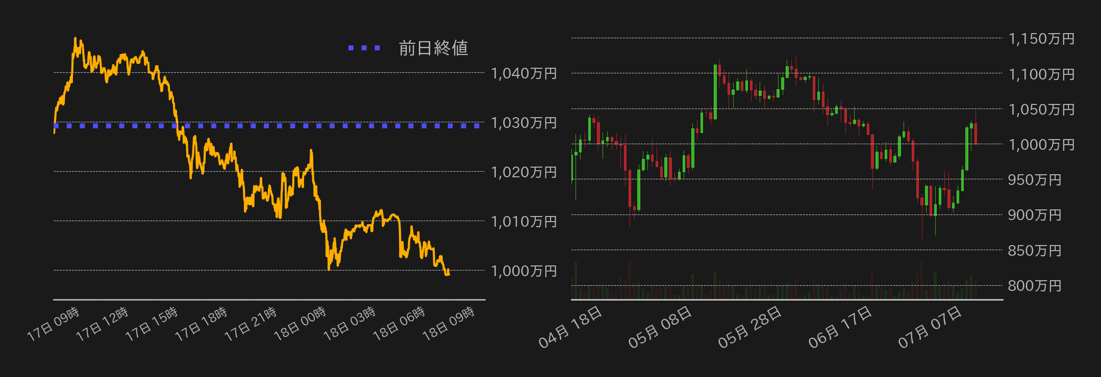 ビットコインチャート