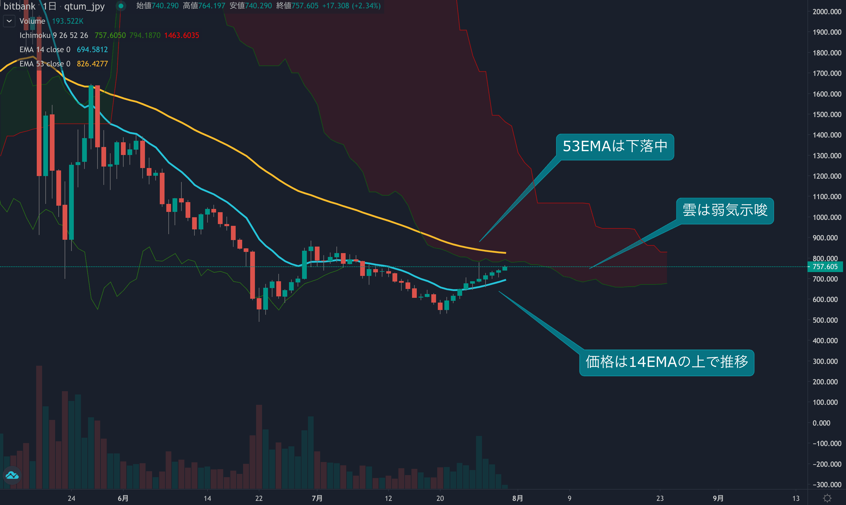 市況・相場分析