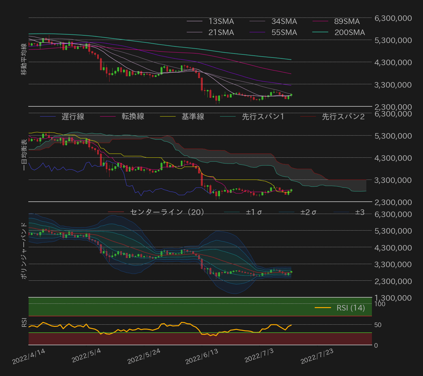 ビットコインテクニカル分析