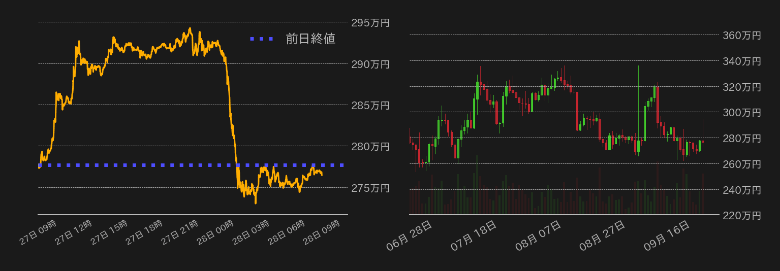 ビットコインチャート