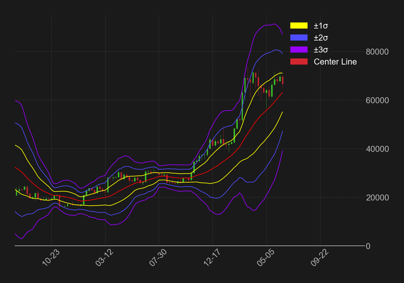 ビットコインドル週足ボリンジャーバンド