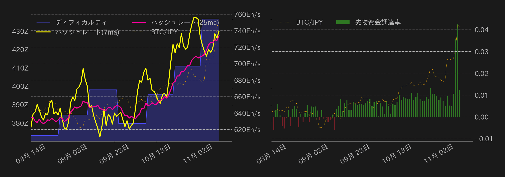 ビットコインチャート2