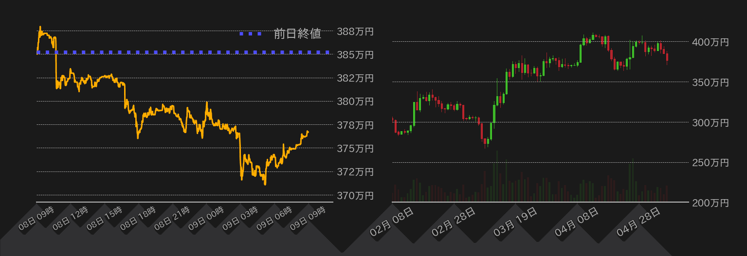 ビットコインチャート