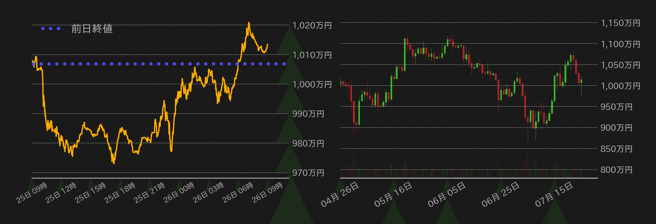 ビットコインチャート