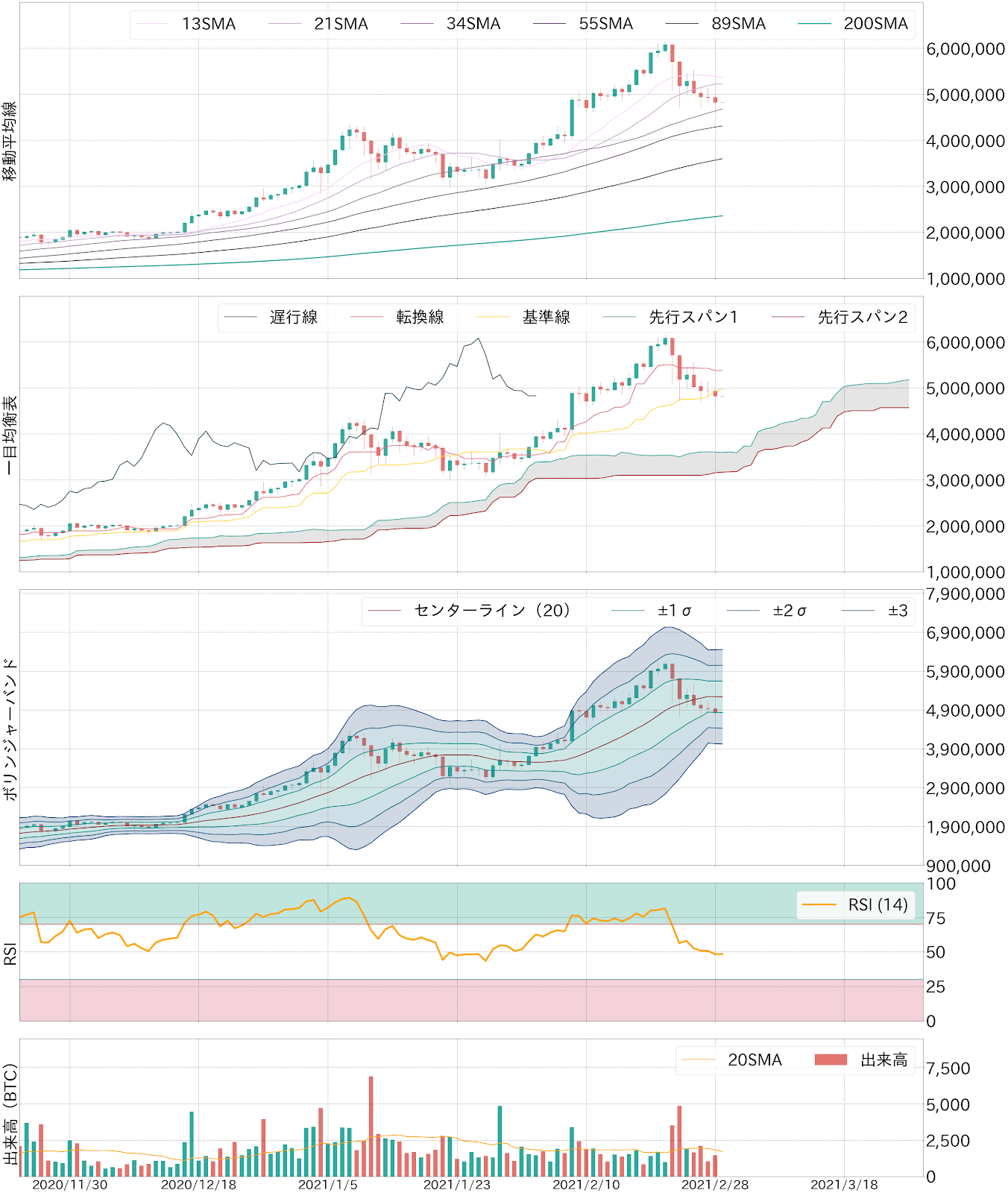 ビットコインテクニカル分析