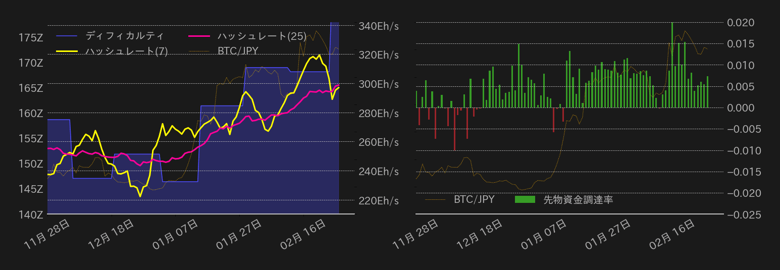 ビットコインチャート2
