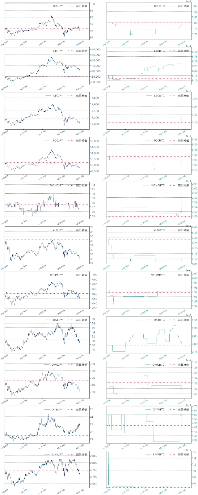 アルトコインチャート