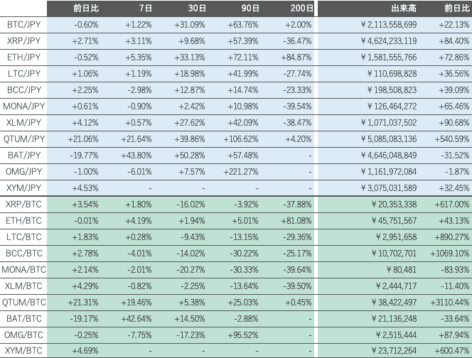 ビットバンク仮想通貨市場概況2