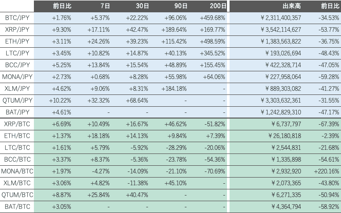 ビットバンク仮想通貨市場2