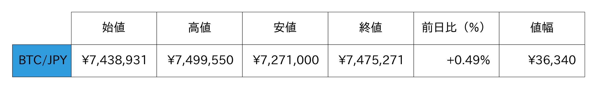 ビットコイン概況